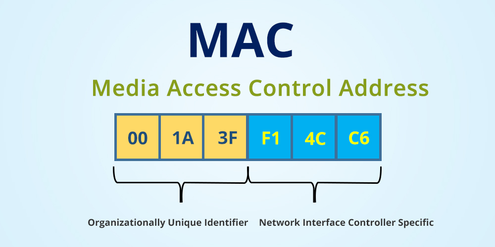 What is MAC address? Tech explained