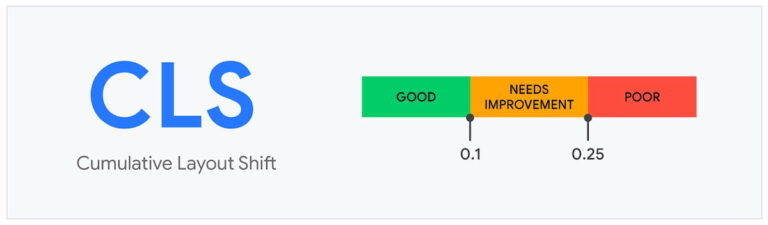 content layout shift