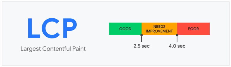 lcp - largest contentful paint